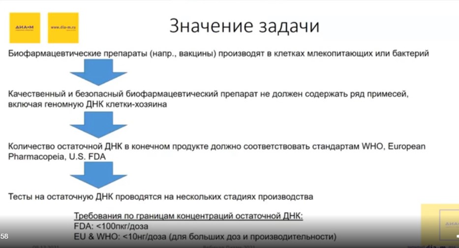 Значение задачи