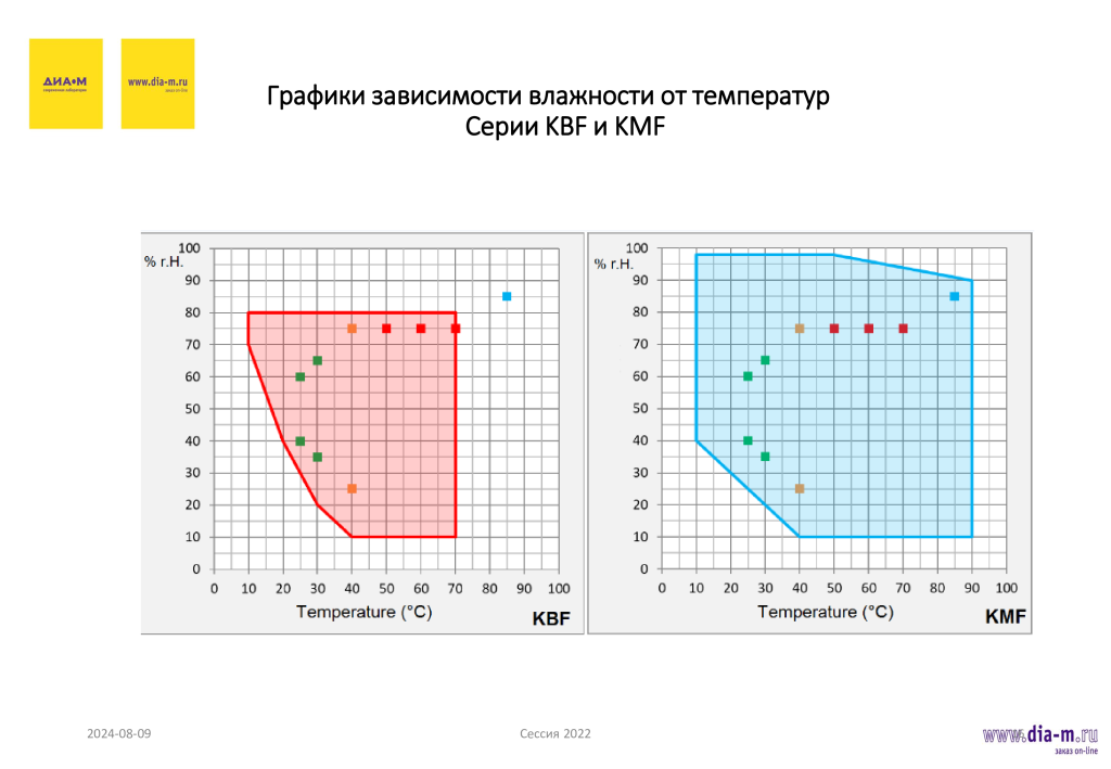 Особенности выбора климатических камер