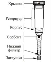  В зависимости от свойств определяемых компонентов, их количества и концентрации, а также свойств раствора матрицы, может быть выбран один или несколько последовательно соединенных патронов с одинаковыми или различными сорбентами