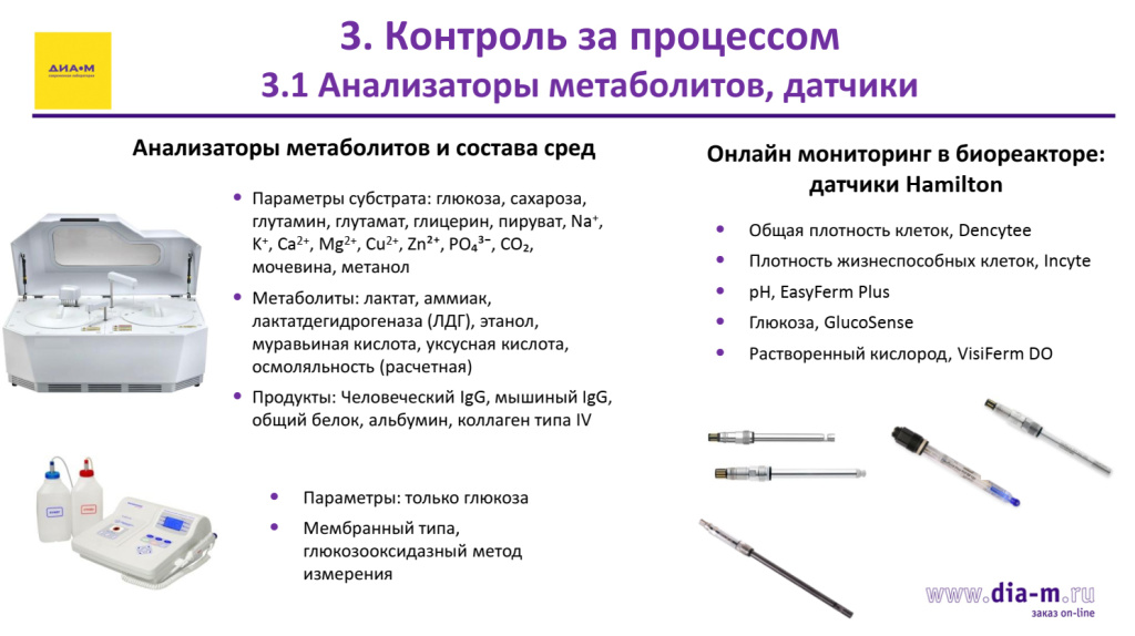Анализаторы метаболитов, датчики