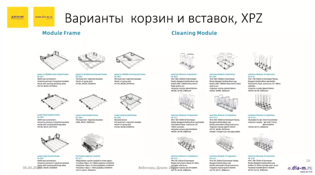 Современные лабораторные посудомоечные машины: возможности на грани фантастики 