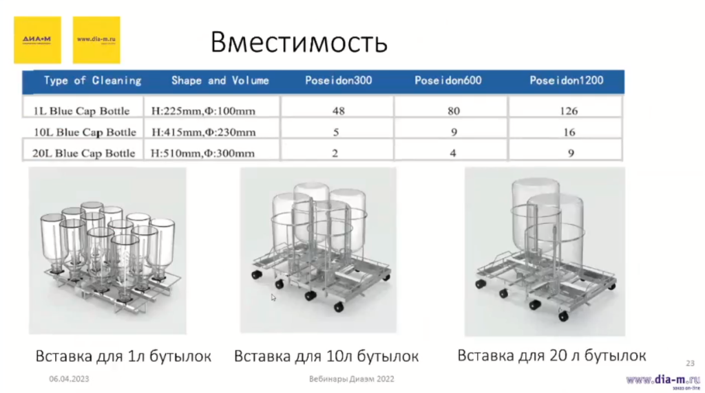 Современные лабораторные посудомоечные машины: возможности на грани фантастики 