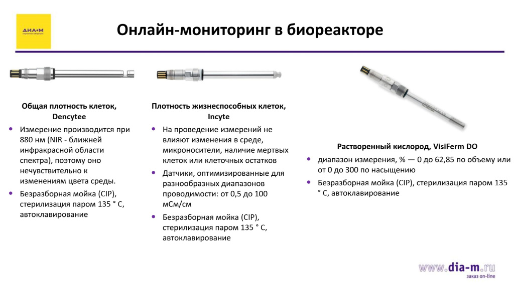Онлайн-мониторинг в биореакторе