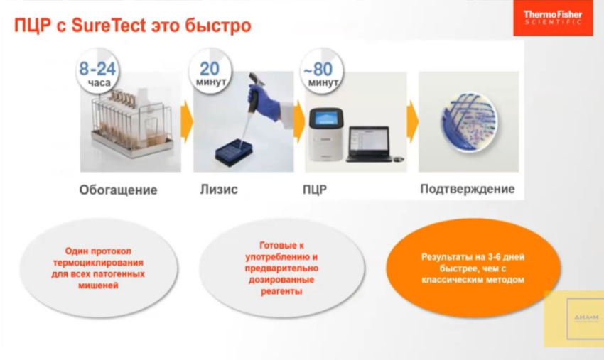 ПЦР с SureTect