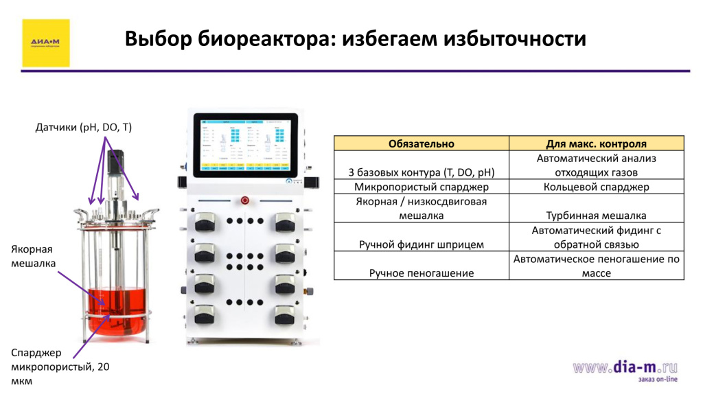 Как выбрать настольный биореактор