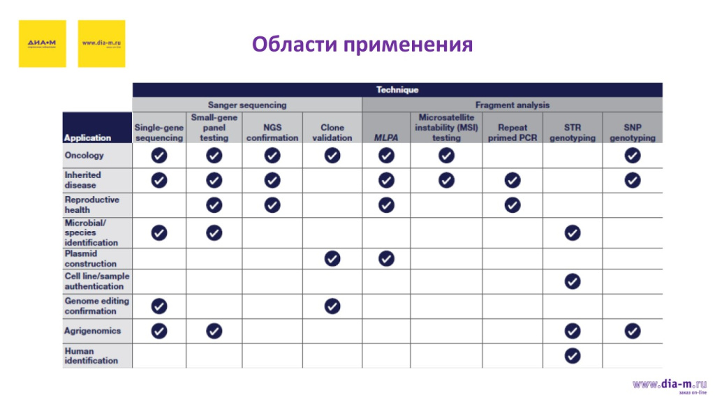 Области применения