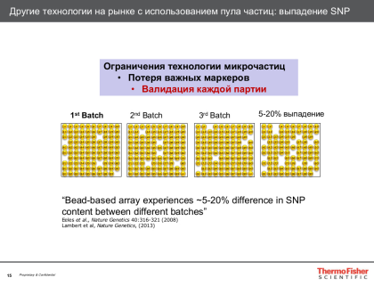 Другие технологии