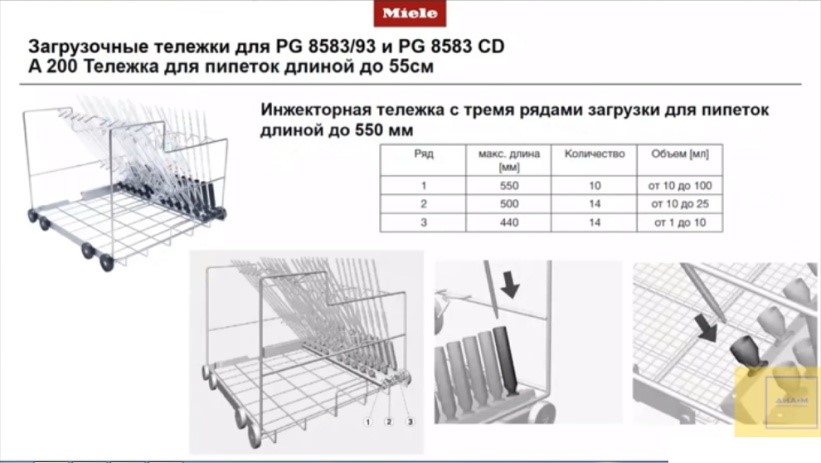 Загрузочные тележки для PG 8583/93 и PG 8583 CD A 200 Модуль/Пипетки длинной до 55см