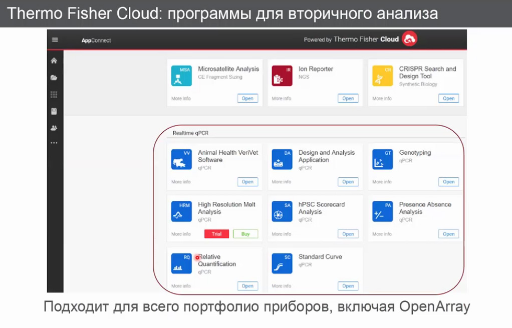 Thermo Fisher Cloud. Не витаем в облаках, а работаем удобно