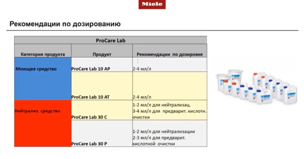 Рекомендации по дозированию