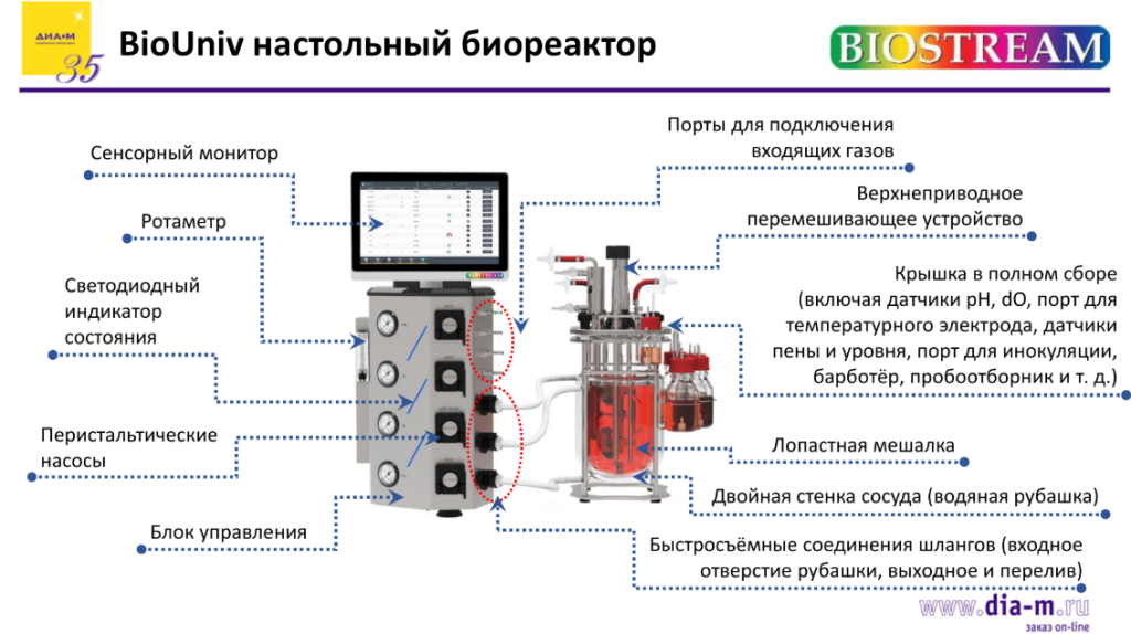 Конструкция биореактора BioUniv