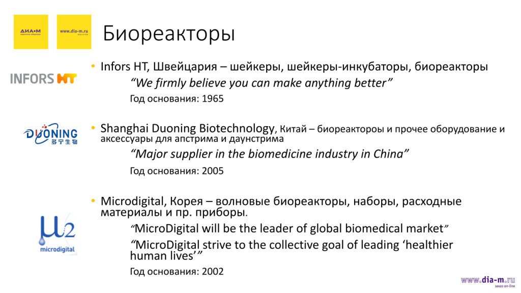 Биореакторы