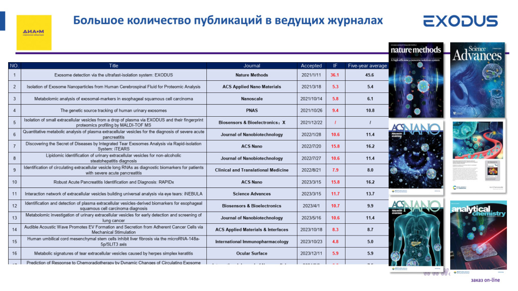 Научные публикации по EXODUS