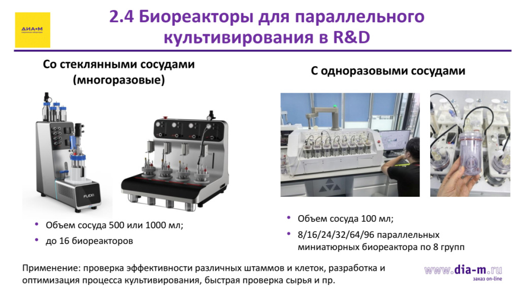 Биореакторы для параллельного культивирования в R&D