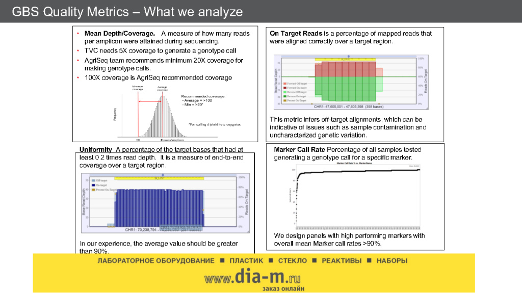 GBS Quality Metrics - What we Analyze