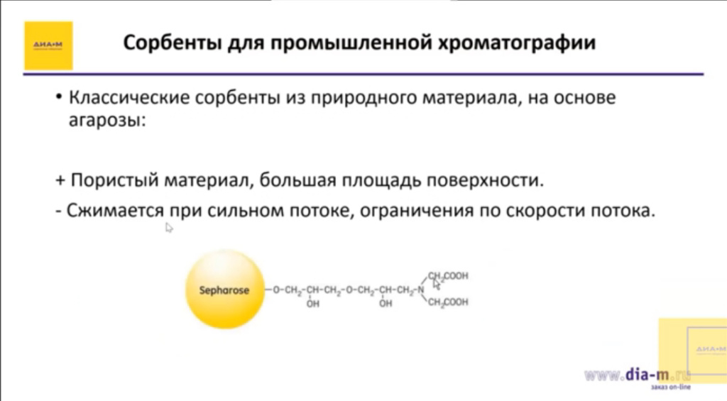 Сорбенты для промышленной хроматографии