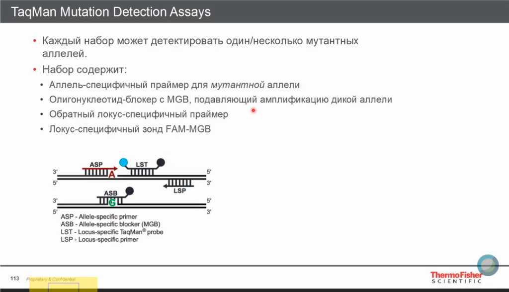 TaqMan Mutation Detection Assays