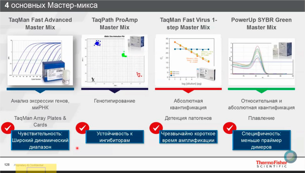 Основные Мастер Миксы 