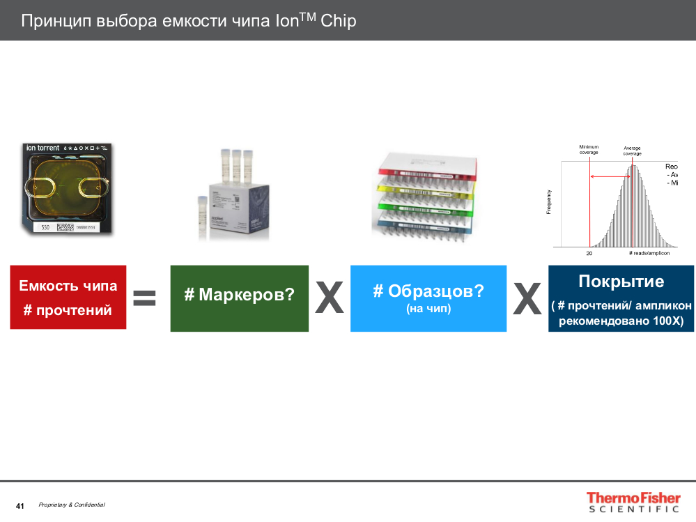 Принцип выбора