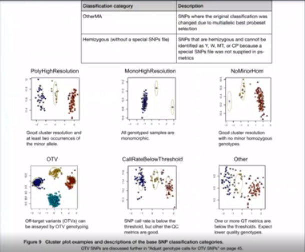 Axiom Analysis Suite и обработка данных генотипирования на микрочипах