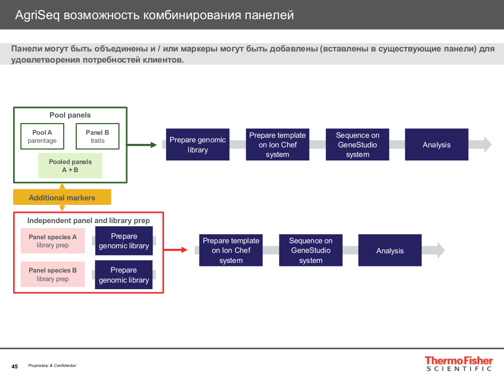 Возможность комбинирования