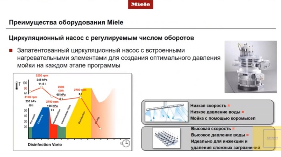 Преимущества оборудования Miele-2