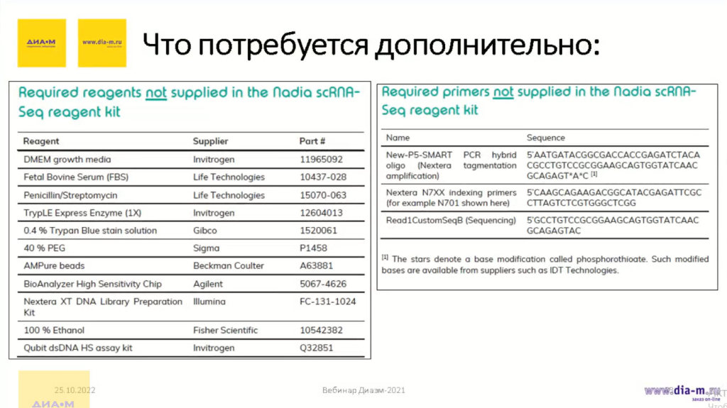 Что потребуется дополнительно