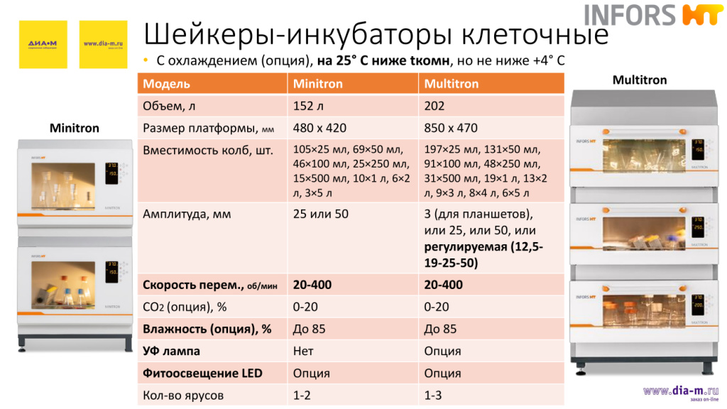 Шейкеры-инкуботоры клеточные