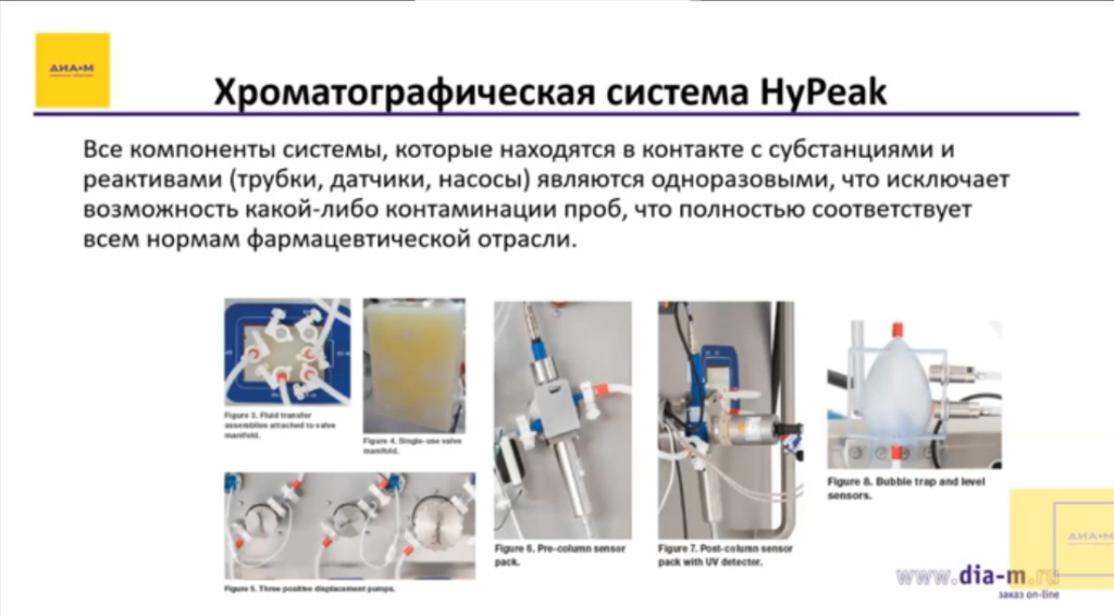 Хроматографическая система HyPeak-2
