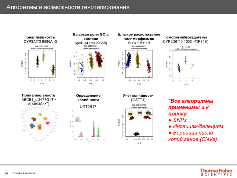 Алгоритмы и возможности генотипирования