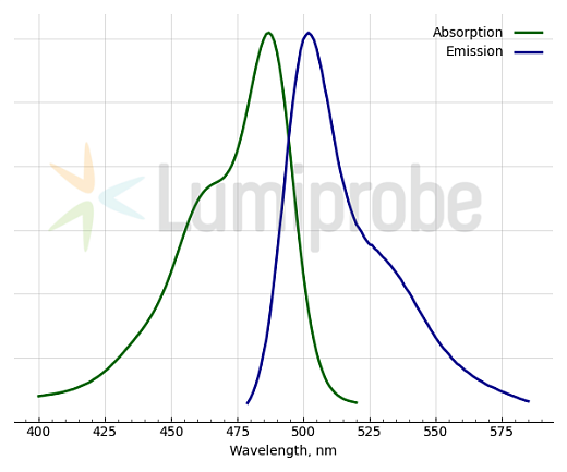 Краситель флуоресцентный DiO, липофильный, для мечения мембран и трассировки клеток, 50 мг, Lumiprobe