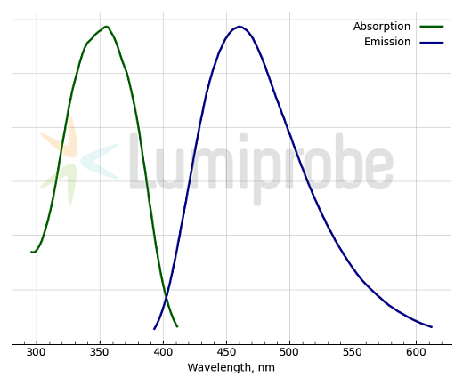 Краситель LumiNuc DAPI, для окраски ядер, раствор, 1 мг/мл в воде, 1 мл, Lumiprobe