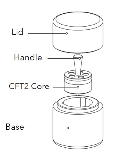Контейнер для переноски -70 °C , 5×1,8/2,0 мл, ThawSTAR CFT2, схема