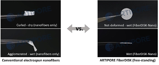 Диски для 3D культивирования полученные методом электроформования, невыровненные нановолокна, материал нанесен радиально, толщина подложки 18 мкм, 48 луночный планшет