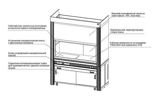 Шкаф вытяжной для работы с кислотами, ширина 150 см, корпус – металлокаркас, столешница –эпоксидный компаунд Vite, с нагревательным блоком Фото 2