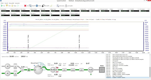 Программное обеспечение Chiron