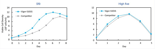 Бессывороточные среды для клеток насекомых, Bioengine, Китай