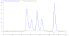Тест колонки TiPrep 16/60 GF75. Использованные белки: IgG, ovalbumin, α- trypsinogen, cytochrome C и B12