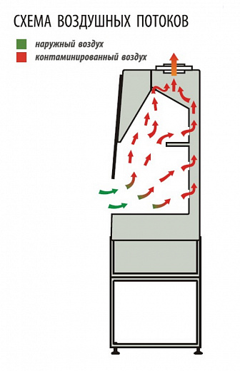 Шкаф вытяжной общего назначения, ширина 180 см, корпус – металл, столешница – искусственный камень Polystone, химический, ШВ-«Ламинар-С»-1,8 All-химик Фото 3