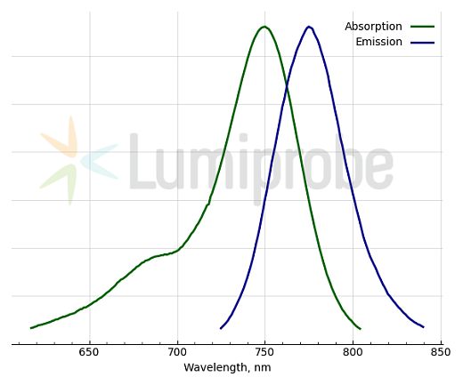 Краситель флуоресцентный DiR, липофильный, для мечения мембран и трассировки клеток, 5 мг, Lumiprobe