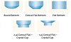 Планшет для кристаллизации белка Next Generation CrystalEX, 96 луночный, Conical flat Bottom, 3×2 µl белковые лунки, нестерильные, PZero, 10 шт./уп., 50 шт./кор. Фото 3
