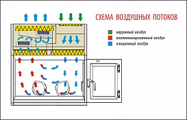 Бокс (шкаф) биологической безопасности, класс III, вертикальный поток, ширина рабочей поверхности 120 см,  БМБ-III-«Ламинар-С»- 1,2 PROTECT