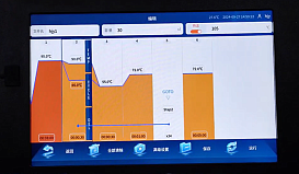 Протокол амплификации с отображением температуры и циклов эксперимента