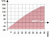 Камера испытательная «тепло-холод-влажность», -70...+180 °С, MKFT240, 228 л Фото 5
